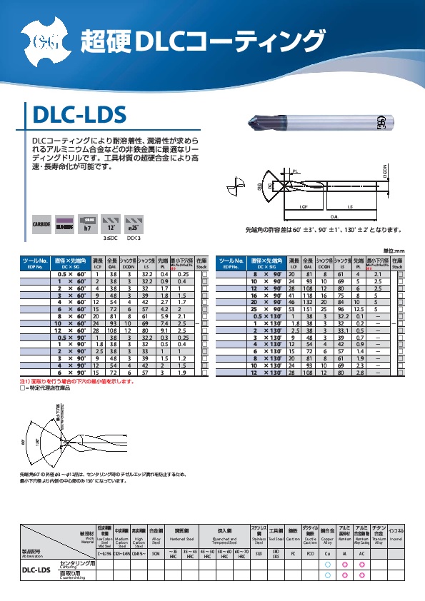 OSG DLC-A-IR-EDS-20XR1.6 超硬コーナーRエンドミル 新DLC2刃アルミニウム合金 8528903 オーエスジー - 5