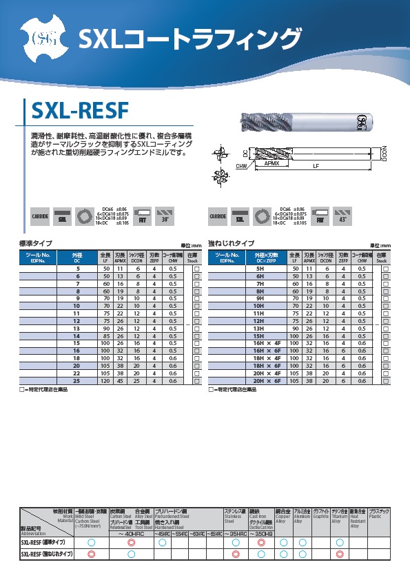 OSG エンドミル 3016914 WX-RESF 14 高級素材使用ブランド - 電動